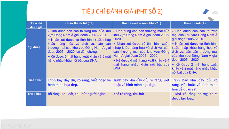 Giáo án Địa Lí 11 Chân trời sáng tạo Bài 14: Thực hành: Tìm hiểu hoạt động kinh tế đối ngoại Đông Nam Á