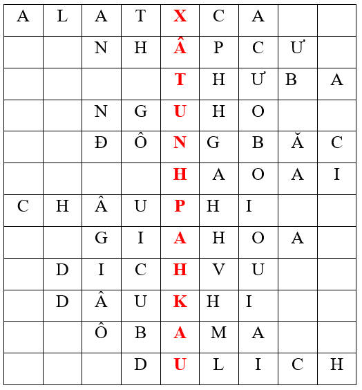 Giáo án Địa Lí 11 Cánh diều Bài 18: Thực hành: Tìm hiểu về hoạt động xuất khẩu, nhập khẩu của Hoa Kỳ