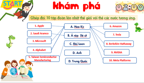 Giáo án Địa Lí 11 Kết nối tri thức Bài 19: Kinh tế Hoa Kỳ