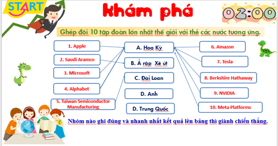 Giáo án Địa Lí 11 Kết nối tri thức Bài 19: Kinh tế Hoa Kỳ