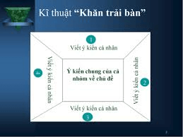 Giáo án Địa Lí 11 Cánh diều Bài 2: Toàn cầu hóa, khu vực hóa kinh tế