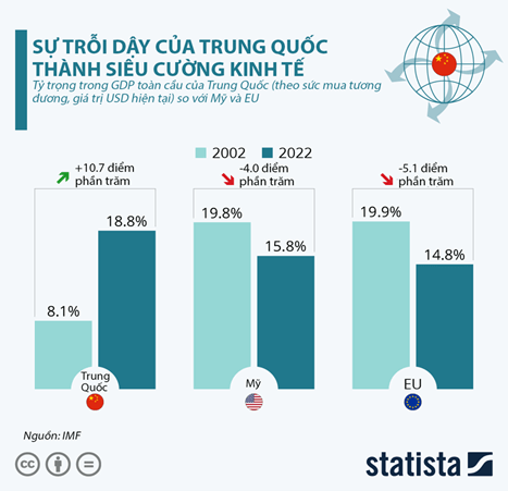 Giáo án Địa Lí 11 Cánh diều Bài 27: Thực hành: Viết báo cáo về sự thay đổi của nền kinh tế Trung Quốc