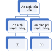 Giáo án Địa Lí 11 Kết nối tri thức Bài 4: Một số tổ chức quốc tế và khu vực, an ninh toàn cầu