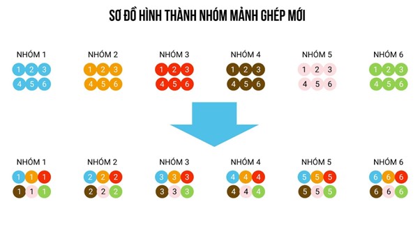 Giáo án Địa Lí 11 Cánh diều Bài 5: Một số vấn đề an ninh toàn cầu