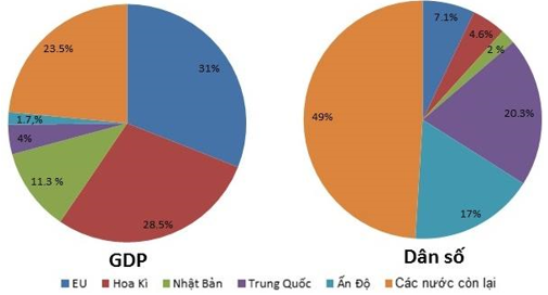 Giáo án Địa Lí 11 Bài 7 Tiết 3: Thực hành: Tìm hiểu về Liên minh châu Âu (mới, chuẩn nhất)