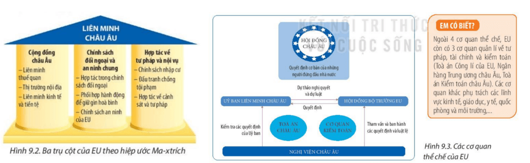 Giáo án Địa Lí 11 Kết nối tri thức Bài 9: Liên minh Châu Âu một liên kết kinh tế khu vực lớn