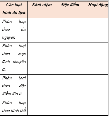 Giáo án Chuyên đề Địa Lí 11 Kết nối tri thức Một số loại hình du lịch phổ biến trên thế giới