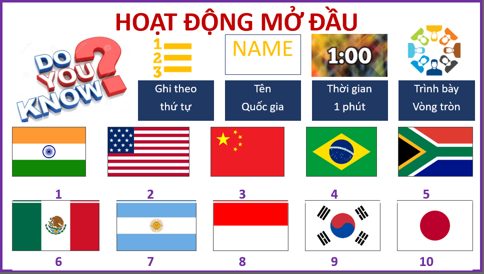 Giáo án điện tử Địa 11 Kết nối tri thức Bài 1: Sự khác biệt về trình độ phát triển kinh tế - xã hội của các nhóm nước | PPT Địa Lí 11