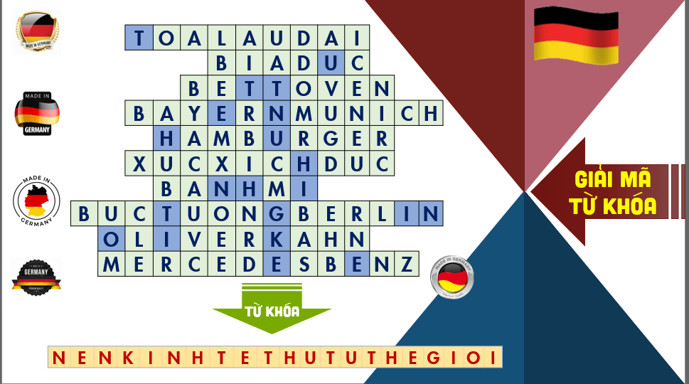 Giáo án điện tử Địa 11 Kết nối tri thức Bài 10: Thực hành viết báo cáo về sự phát triển công nghiệp của Cộng hoà liên bang Đức | PPT Địa Lí 11