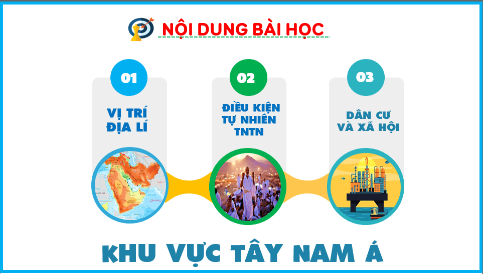 Giáo án điện tử Địa 11 Kết nối tri thức Bài 15: Vị trí địa lý, điều kiện tự nhiên, dân cư và xã hội khu vực Tây Nam Á | PPT Địa Lí 11