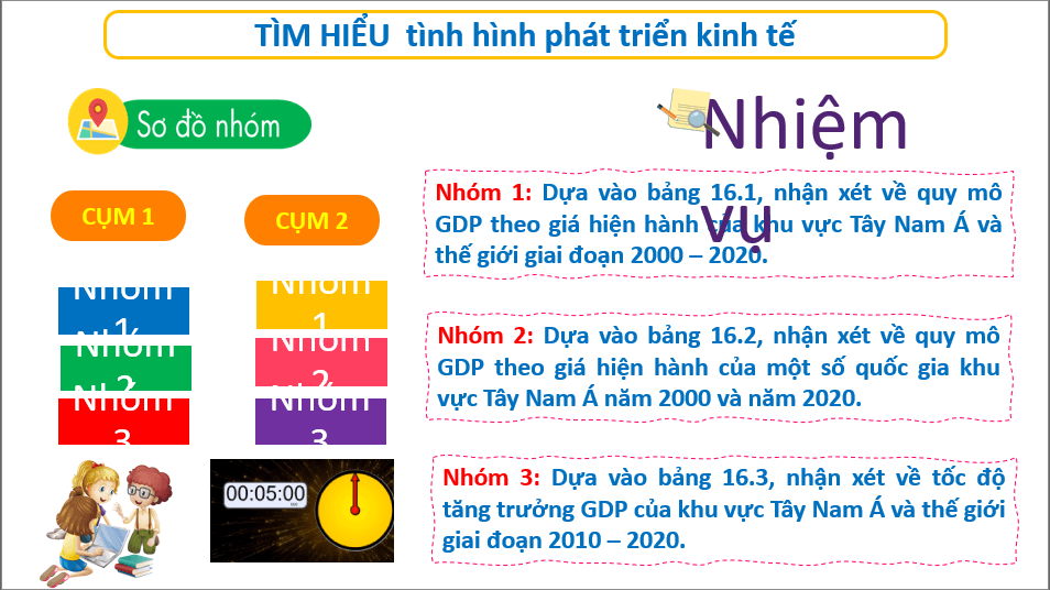 Giáo án điện tử Địa 11 Kết nối tri thức Bài 16: Kinh tế khu vực Tây Nam Á | PPT Địa Lí 11