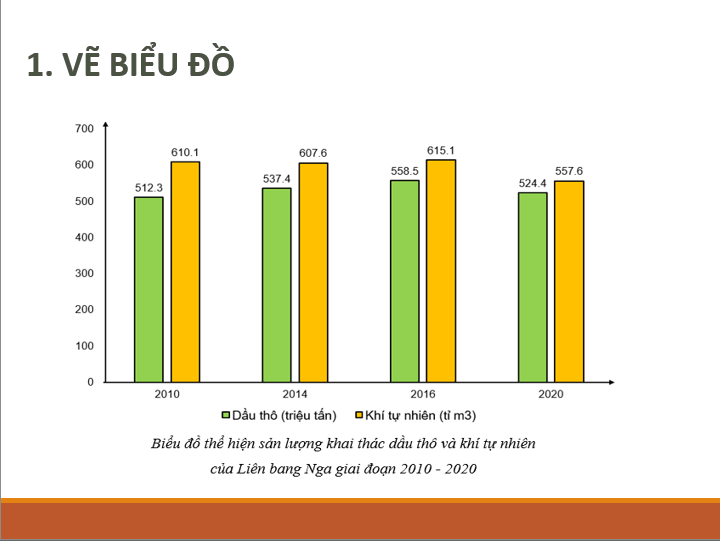 Giáo án điện tử Địa 11 Kết nối tri thức Bài 22: Thực hành tìm hiểu về công nghiệp khai thác của Liên Bang Nga | PPT Địa Lí 11