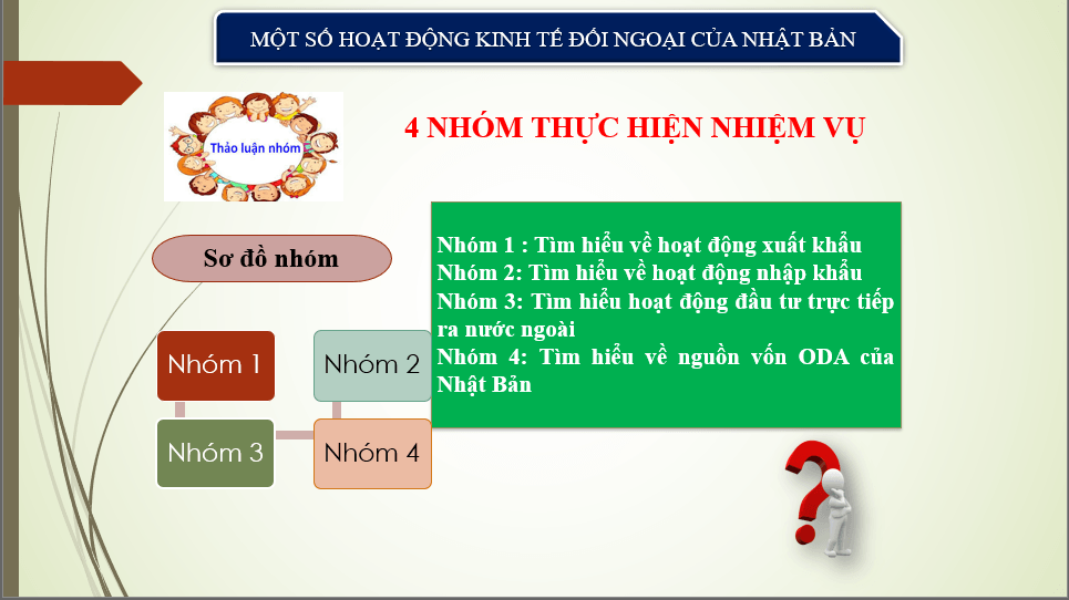 Giáo án điện tử Địa 11 Kết nối tri thức Bài 25 : Thực hành viết báo cáo về hoạt động kinh tế đối ngoại của Nhật Bản | PPT Địa Lí 11