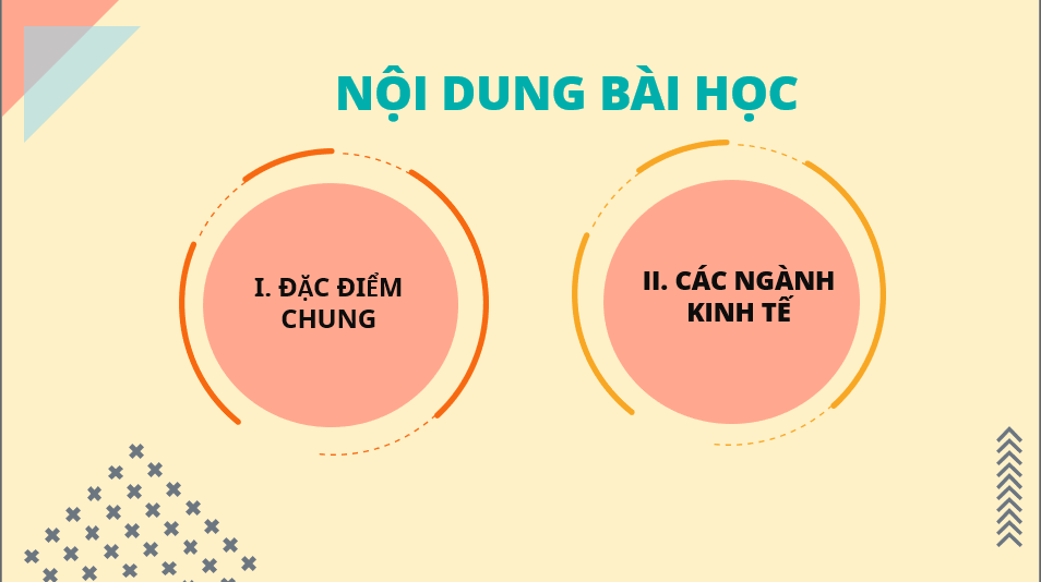 Giáo án điện tử Địa 11 Kết nối tri thức Bài 27: Kinh tế Trung Quốc | PPT Địa Lí 11