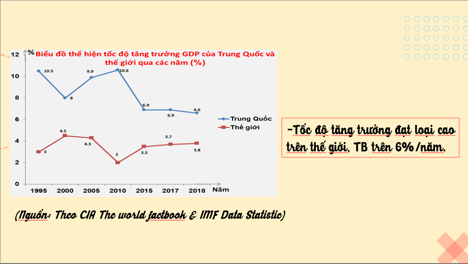 Giáo án điện tử Địa 11 Kết nối tri thức Bài 27: Kinh tế Trung Quốc | PPT Địa Lí 11