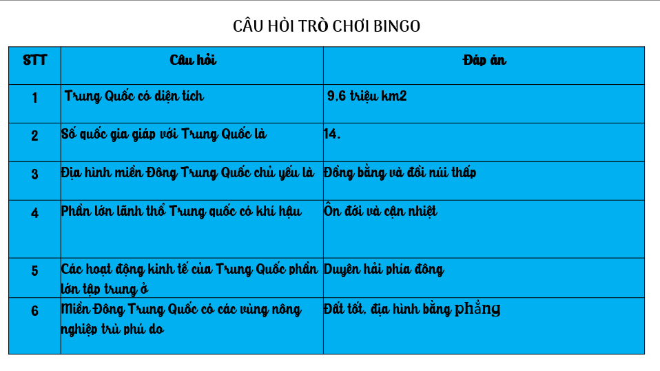 Giáo án điện tử Địa 11 Kết nối tri thức Bài 28: Thực hành viết báo cáo về sự thay đổi của kinh tế vùng duyên hải Trung Quốc | PPT Địa Lí 11