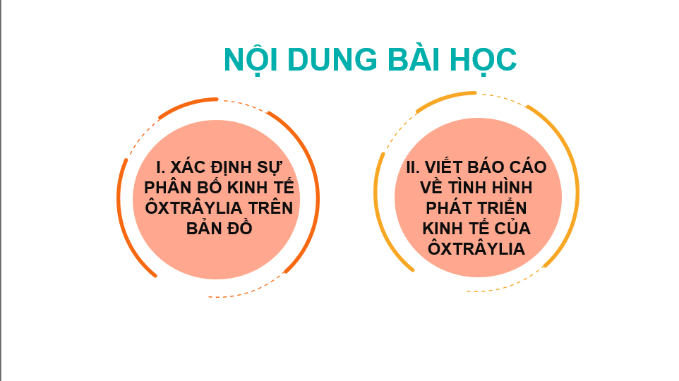Giáo án điện tử Địa 11 Kết nối tri thức Bài 29: Thực hành tìm hiểu về kinh tế của Ô-xtrây-li-a | PPT Địa Lí 11