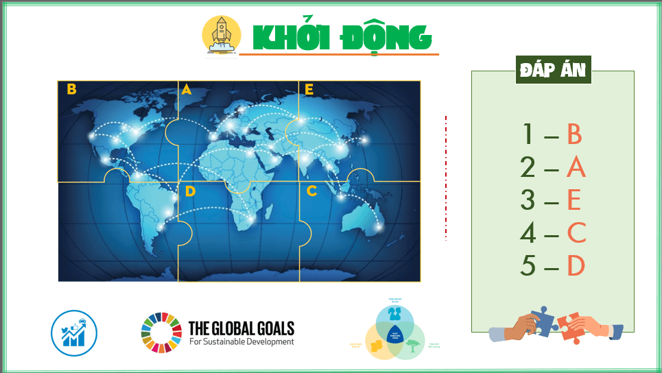 Giáo án điện tử Địa 11 Kết nối tri thức Bài 3: Thực hành tìm hiểu về cơ hội và thách thức của toàn cầu hóa và khu vực hóa kinh tế | PPT Địa Lí 11