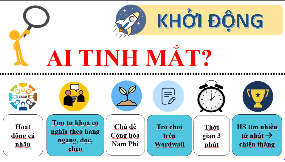 Giáo án điện tử Địa 11 Kết nối tri thức Bài 30: Vị trí địa lí, điều kiện tự nhiên, dân cư và xã hội Cộng hòa Nam Phi | PPT Địa Lí 11