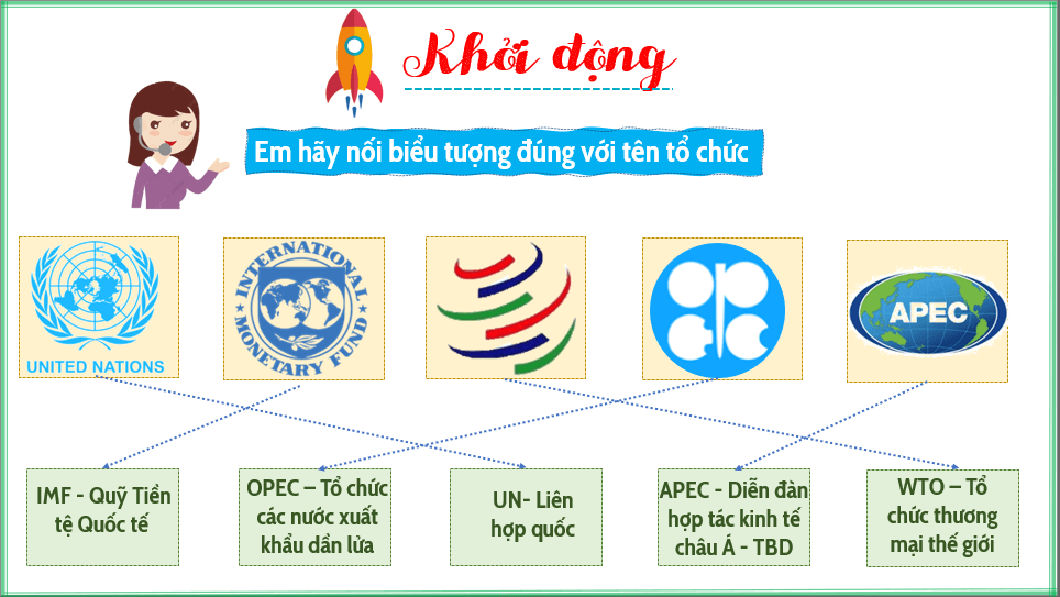 Giáo án điện tử Địa 11 Kết nối tri thức Bài 4: Một số tổ chức quốc tế và khu vực, an ninh toàn cầu | PPT Địa Lí 11
