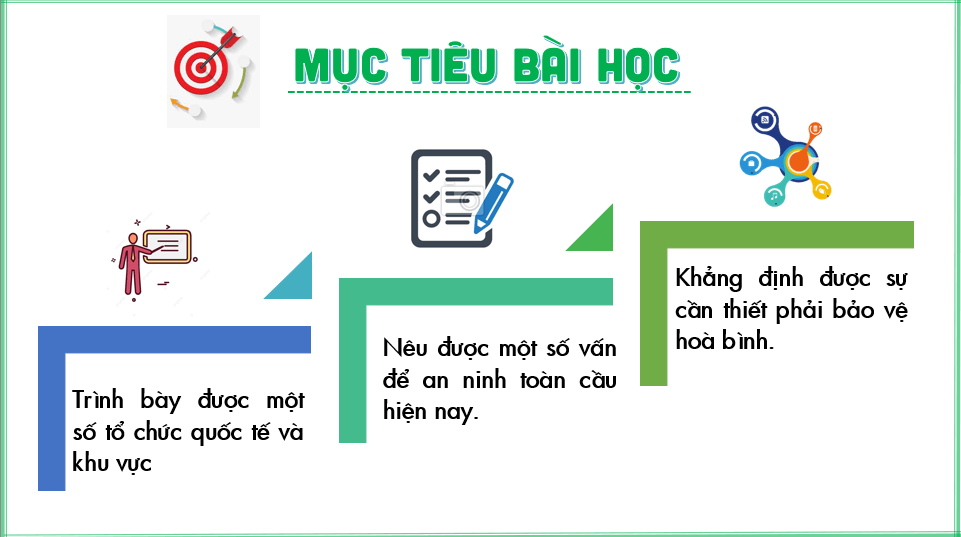 Giáo án điện tử Địa 11 Kết nối tri thức Bài 4: Một số tổ chức quốc tế và khu vực, an ninh toàn cầu | PPT Địa Lí 11