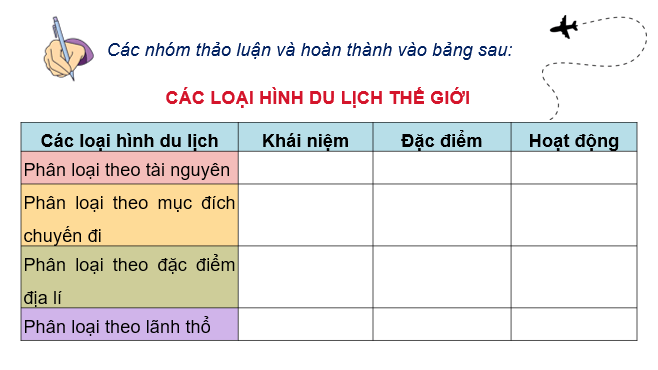 Giáo án điện tử Chuyên đề Địa 11 Kết nối tri thức Một số loại hình du lịch phổ biến trên thế giới | PPT Chuyên đề Địa Lí 11