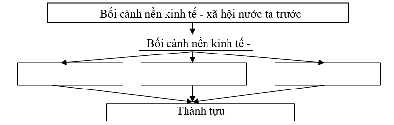 Giáo án Địa Lí 12 Bài 1: Việt Nam trên đường đổi mới và hội nhập | Giáo án Địa Lí 12 mới, chuẩn nhất