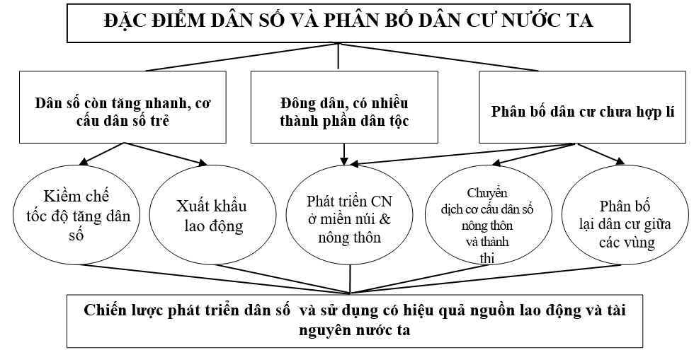 (KHBD) Giáo án Địa Lí 12 Bài 16 (mới, chuẩn nhất)