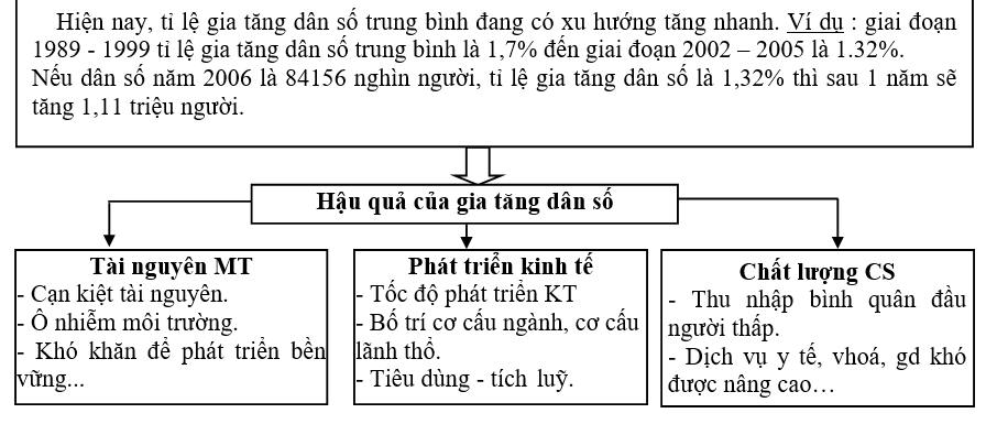 Giáo án Địa Lí 12 Bài 16: Đặc điểm dân số và phân bố dân cư ở nước ta | Giáo án Địa Lí 12 mới, chuẩn nhất