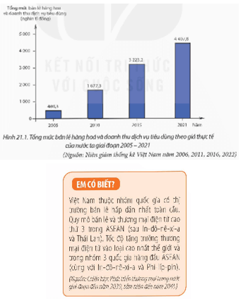 Giáo án Địa Lí 12 Kết nối tri thức Bài 21: Thương mại và du lịch