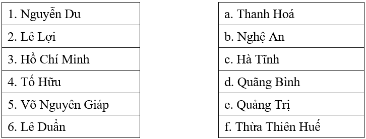 Giáo án Địa Lí 12 Bài 35: Vấn đề phát triển kinh tế - xã hội ở Bắc Trung Bộ | Giáo án Địa Lí 12 mới, chuẩn nhất