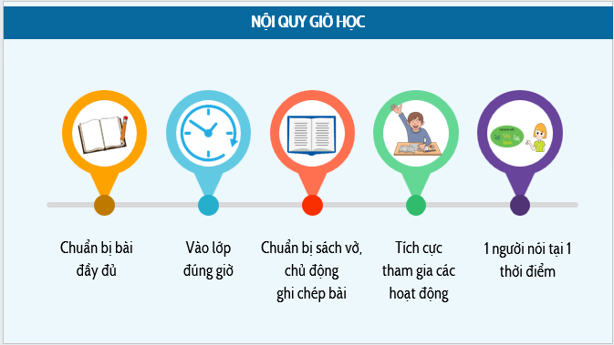 Giáo án điện tử Địa Lí 12 Kết nối tri thức Bài 1: Vị trí địa lí và phạm vi lãnh thổ | PPT Địa 12