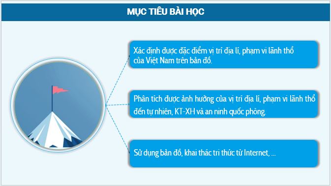 Giáo án điện tử Địa Lí 12 Kết nối tri thức Bài 1: Vị trí địa lí và phạm vi lãnh thổ | PPT Địa 12