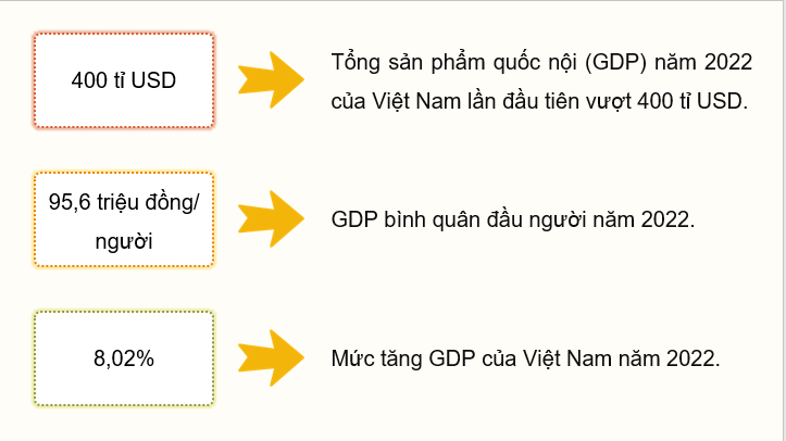 Giáo án điện tử Địa Lí 12 Chân trời sáng tạo Bài 11: Chuyển dịch cơ cấu kinh tế | PPT Địa 12