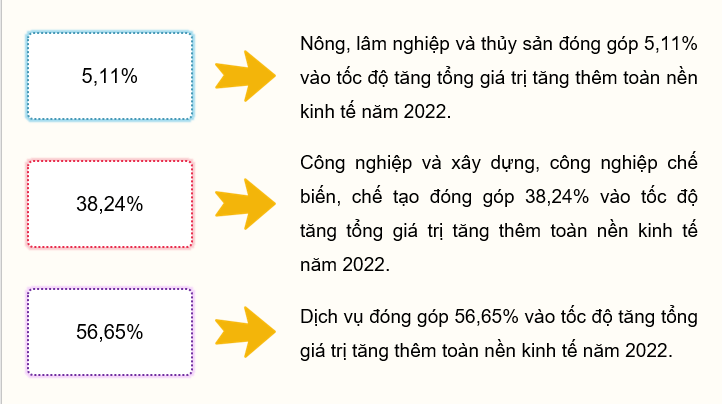 Giáo án điện tử Địa Lí 12 Chân trời sáng tạo Bài 11: Chuyển dịch cơ cấu kinh tế | PPT Địa 12
