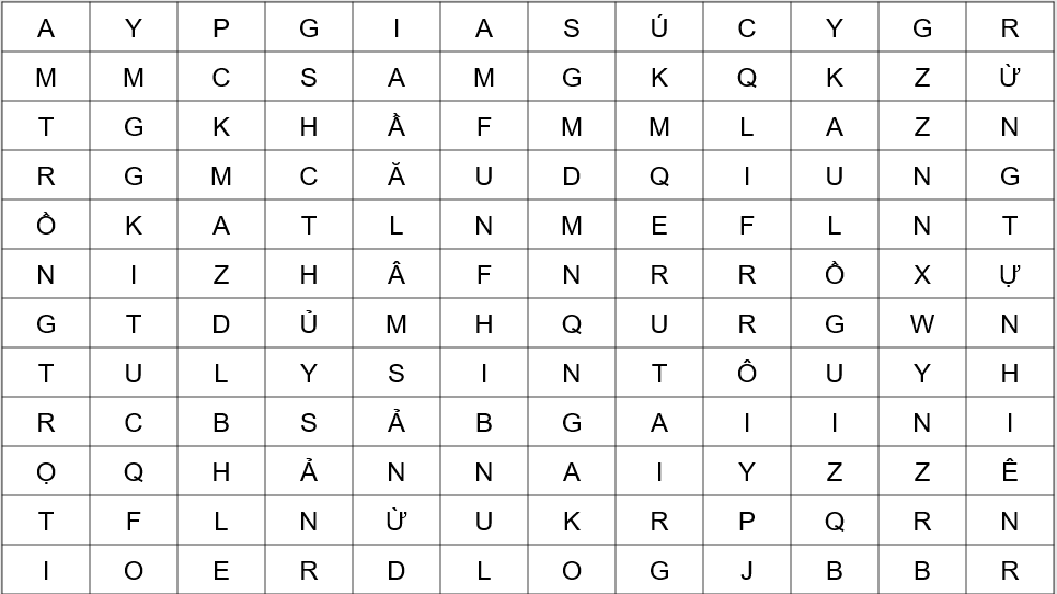 Giáo án điện tử Địa Lí 12 Chân trời sáng tạo Bài 15: Thực hành: Tìm hiểu vai trò, tình hình phát triển và chuyển dịch cơ cấu ngành nông nghiệp, lâm nghiệp, thuỷ sản | PPT Địa 12