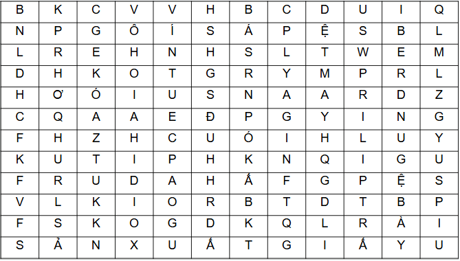 Giáo án điện tử Địa Lí 12 Chân trời sáng tạo Bài 16: Chuyển dịch cơ cấu công nghiệp | PPT Địa 12