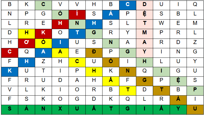 Giáo án điện tử Địa Lí 12 Chân trời sáng tạo Bài 16: Chuyển dịch cơ cấu công nghiệp | PPT Địa 12