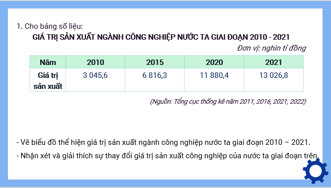 Giáo án điện tử Địa Lí 12 Kết nối tri thức Bài 18: Thực hành: Vẽ biểu đồ, nhận xét và giải thích tình hình phát triển ngành công nghiệp | PPT Địa 12