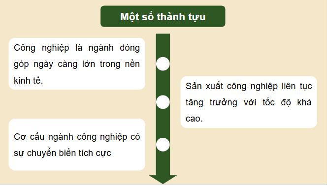 Giáo án điện tử Địa Lí 12 Chân trời sáng tạo Bài 19: Thực hành: Vẽ biểu đồ, nhận xét và giải thích tình hình phát triển ngành công nghiệp | PPT Địa 12