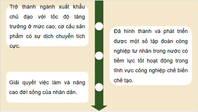 Giáo án điện tử Địa Lí 12 Chân trời sáng tạo Bài 19: Thực hành: Vẽ biểu đồ, nhận xét và giải thích tình hình phát triển ngành công nghiệp | PPT Địa 12
