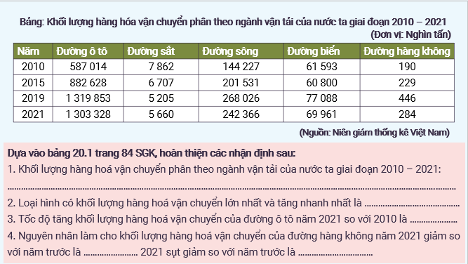 Giáo án điện tử Địa Lí 12 Kết nối tri thức Bài 20: Giao thông vận tải và bưu chính viễn thông | PPT Địa 12