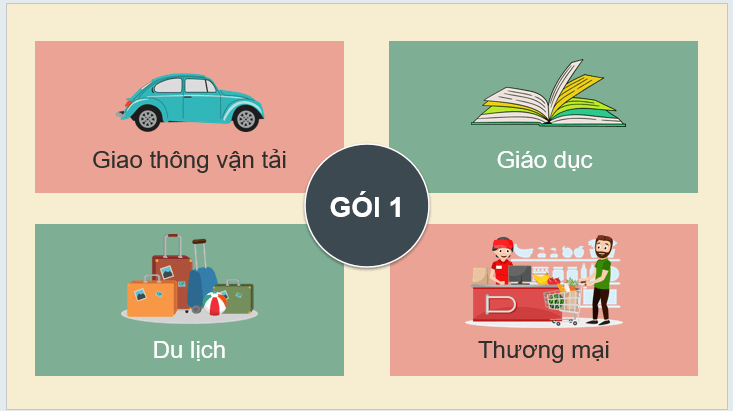 Giáo án điện tử Địa Lí 12 Kết nối tri thức Bài 21: Thương mại và du lịch | PPT Địa 12