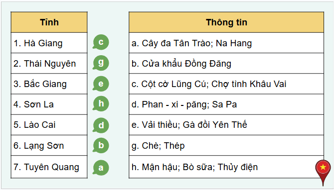 Giáo án điện tử Địa Lí 12 Chân trời sáng tạo Bài 24: Khai thác thế mạnh ở Trung du và miền núi Bắc Bộ | PPT Địa 12