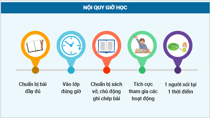 Giáo án điện tử Địa Lí 12 Kết nối tri thức Bài 25: Phát triển nông nghiệp, lâm nghiệp và thuỷ sản ở Bắc Trung Bộ | PPT Địa 12