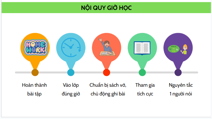Giáo án điện tử Địa Lí 12 Kết nối tri thức Bài 28: Khai thác thế mạnh để phát triển kinh tế ở Tây Nguyên | PPT Địa 12