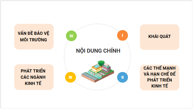 Giáo án điện tử Địa Lí 12 Kết nối tri thức Bài 29: Phát triển kinh tế - xã hội ở Đông Nam Bộ | PPT Địa 12