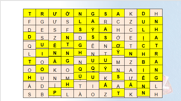 Giáo án điện tử Địa Lí 12 Chân trời sáng tạo Bài 29: Thực hành: Tìm hiểu ý nghĩa của phát triển kinh tế biển đối với an ninh quốc phòng ở Duyên hải Nam Trung Bộ | PPT Địa 12