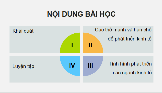 Giáo án điện tử Địa Lí 12 Chân trời sáng tạo Bài 32: Phát triển kinh tế – xã hội ở Đông Nam Bộ | PPT Địa 12