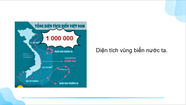 Giáo án điện tử Địa Lí 12 Chân trời sáng tạo Bài 38: Thực hành: Tìm hiểu về chủ quyền biển đảo của Việt Nam | PPT Địa 12
